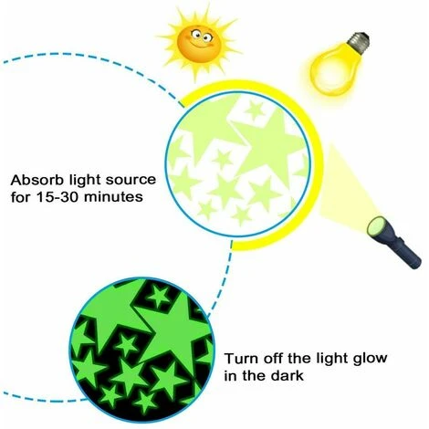 Luminoso Adesivo Da Parete Autoadesivo Adesivo Da Parete Tatuaggio, 435 Stelle Luminose / Punti Luminosi Per Il Tuo Cielo Stellato E Adesivi Luminosi Fluorescenti Per Le Stanze Dei Bambini 5 Luminoso Adesivo Da Parete Autoadesivo Adesivo Da Parete Tatuaggio, 435 Stelle Luminose / Punti Luminosi Per Il Tuo Cielo Stellato E Adesivi Luminosi Fluorescenti Per Le Stanze Dei Bambini - immagine 3