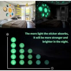 Adesivi Luminosi 9 Pezzi Pianeti Stelle Luminose Sistema Solare Pianeti Fluorescenti Adesivi Murali Adesivi Decorazione Soffitto Per Camerette (525 Pezzi) -Armonia Decor 88936879 4